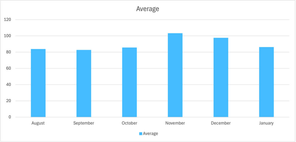 energy costs rising and hike in november