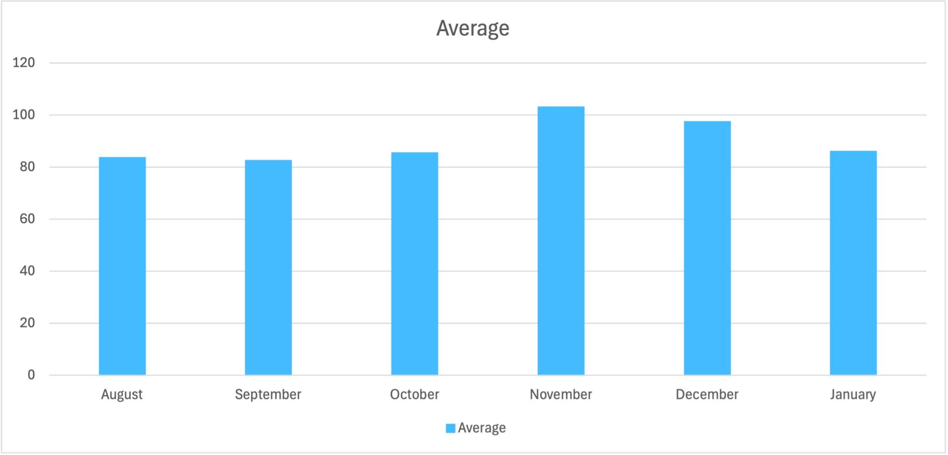 energy costs rising and hike in november