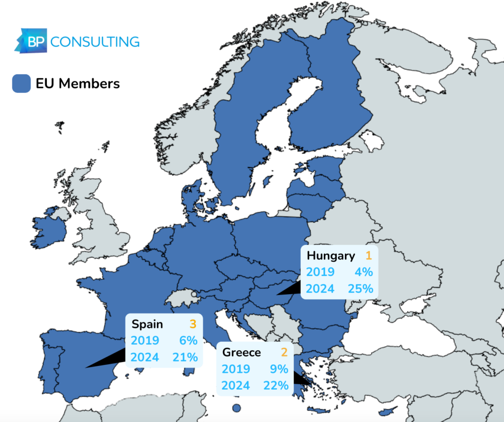 map showing EU members and the expansion of solar power in Hungary, Greece, and Spain